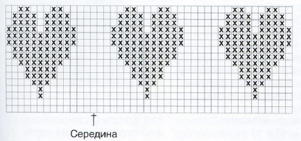 Вязание спицами. Схема сердечек для детского платья