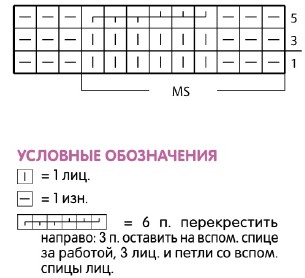 Вязание спицами. Схема узора с косами для детской безрукавки-поло