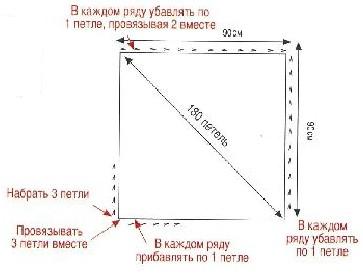 Вязание спицами. Выкройка-схема детского конверта-одеяла Рыбка Вязание спицами. Выкройка-схема детского конверта-одеяла Рыбка