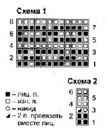 Вязание спицами. Схема рельефного узора для детского комплекта: шапочки, туники и штанишек для девочки 2-3 лет Вязание спицами. Схема рельефного узора для детского комплекта: шапочки, туники и штанишек для девочки 2-3 лет