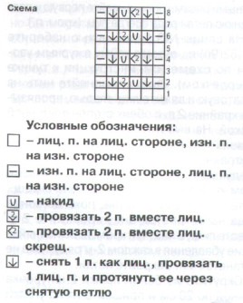 Вязание спицами. Ажурный кружевной узор для каймы