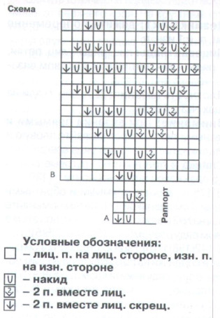 Вязание спицами. Ажурный узор сердечко для детского комплекта