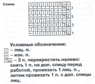 Вязание спицами. Схема рельефного узора для детского комплекта Вязание спицами. Схема рельефного узора для детского комплекта