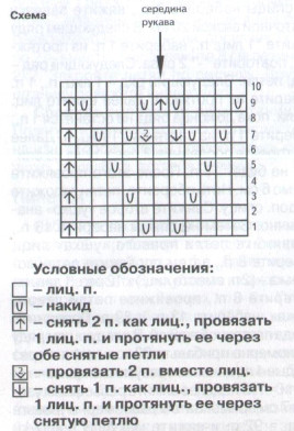 Вязание спицами. Схема ажурного узора для детского платья и болеро