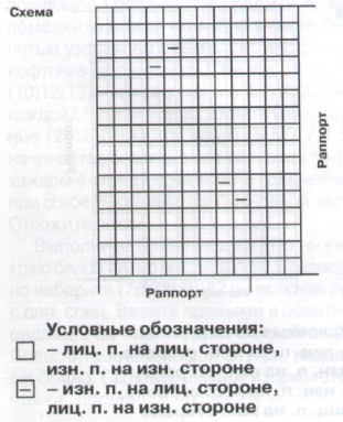 Вязание спицами. Схема узора для детского комплекта