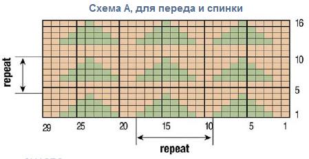 Вязание спицами. Схема жаккардового узора для детского пуловера