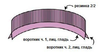 Вязание спицами. Жакет на молнии, с простежкой на плечах, для мальчика. Размеры: на 3 мес.(6 мес.;1 год;2 года;3 года)
