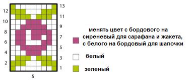 Вязание спицами. Схема жаккардового узора для детского комплекта