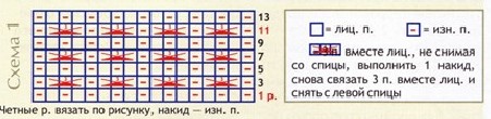 Вязание спицами. Схема рельефного узора для детской безрукавки