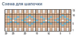 Вязание спицами. Схема жаккардового узора для детского комбинезона и шапочки Вязание спицами. Схема жаккардового узора для детского комбинезона и шапочки