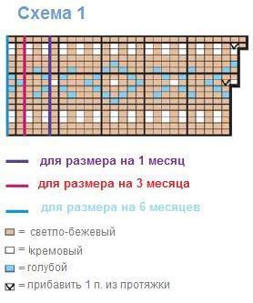 Вязание спицами. Схема жаккардового узора для детского комбинезона и шапочки
