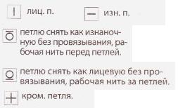 Вязание спицами. Схема простого рельефного узора для детской курточки с капюшоном