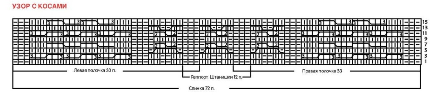 Вязание спицами. Схема рельефного узора для детского жакетика и штанишек