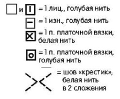 Вязание спицами. Схема рельефных узоров для детского жакетика
