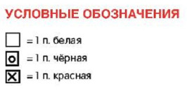 Вязание спицами. Схема жаккардовых клеток для детской курточки