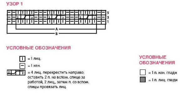 Вязание спицами. Схема рельефного узора для детского спального мешка