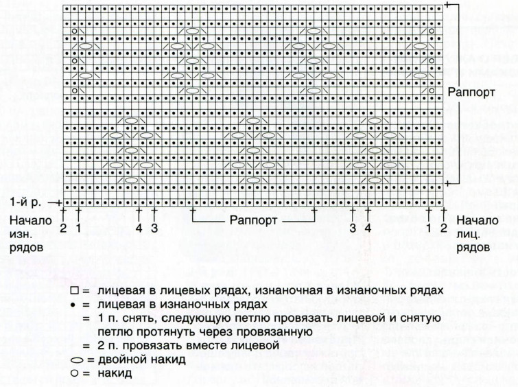 Вязание спицами. Схема платочной вязки с ажурными мотивами для детского летнего пуловера