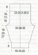 Вязание спицами. Выкройка детских штанишек на 0-3(6-9)9-12 месяцев
