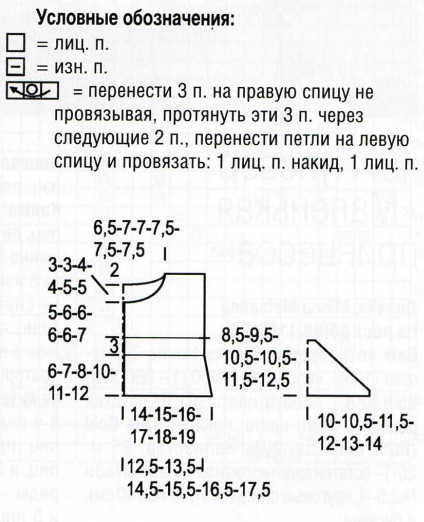 Вязание спицами. Схема ажурного узора и выкройка детского платья и болеро