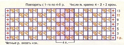 Вязание спицами. Схема рельефного узора для детского пальто Вязание спицами. Схема рельефного узора для детского пальто