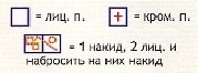Вязание спицами. Схема рельефного узора для детского пальто
