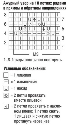 Вязание спицами. Схема ажурного узора для детского платья и шапочки Вязание спицами. Схема ажурного узора для детского платья и шапочки