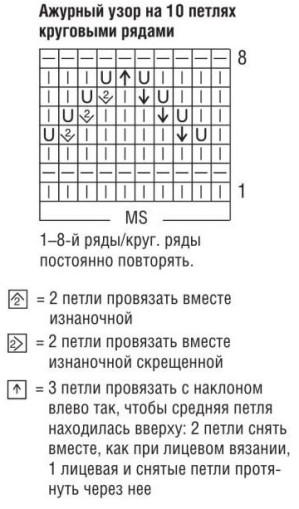 Вязание спицами. Схема ажурного узора для детского платья и шапочки Вязание спицами. Схема ажурного узора для детского платья и шапочки
