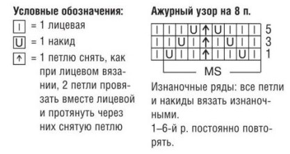 Вязание спицами. Схема ажурного узора для детской туники