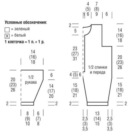 Вязание спицами. Выкройка детского комбинезона. Размеры 62-68 (74-80) 86-92