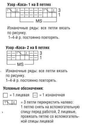 Вязание спицами. Схема узора с косами для детского жилета