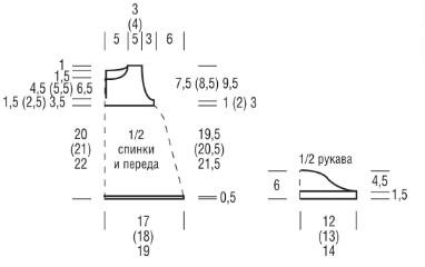 Вязание спицами. Выкройка детского платья. Размеры: 56-62 (68-74) 80-86