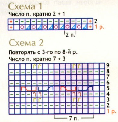 Вязание спицами. Схема рельефного узора для детской накидки, шапочки и варежек Вязание спицами. Схема рельефного узора для детской накидки, шапочки и варежек