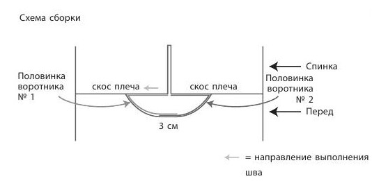 Вязание спицами. Схема рельефного узора с косами для детского пуловера и выкройка