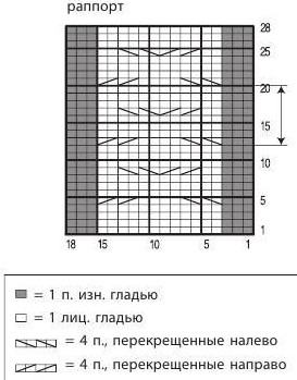Вязание спицами. Схема рельефной косы для детского платья и выкройка