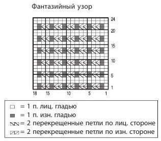 Вязание спицами. Схема рельефного узора для детского пуловера и выкройка