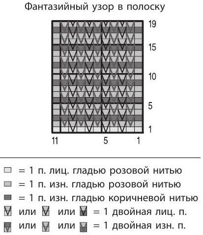 Вязание спицами. Схема многоцветного узора для детского платья и выкройка
