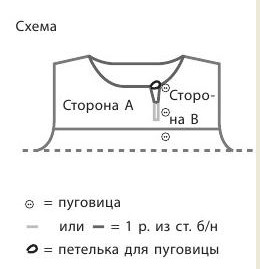 Вязание спицами. Схема многоцветного узора для детского платья и выкройка