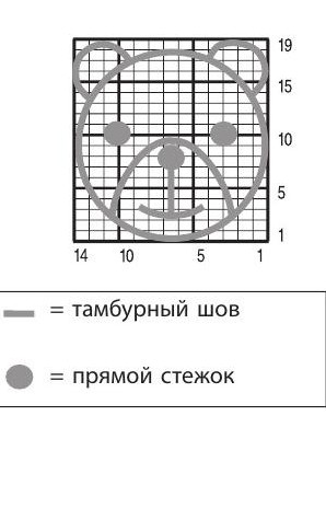 Вязание спицами. Выкройка детского пальто и комбинезона Вязание спицами. Выкройка детского пальто и комбинезона