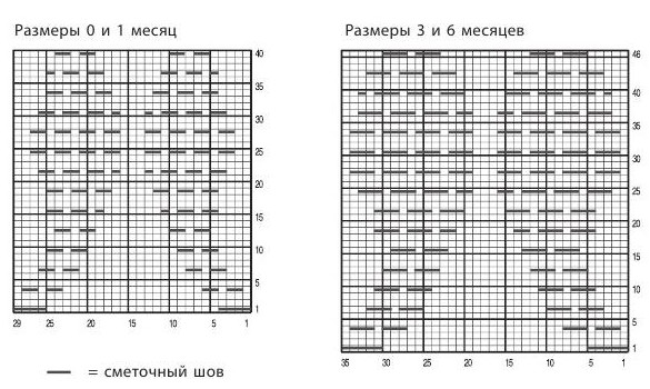 Вязание спицами. Выкройка детской распашонки с запахом и штанишек и схема вышивки Крылья Ангела