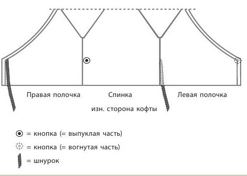 Вязание спицами. Выкройка детской распашонки с запахом и штанишек
