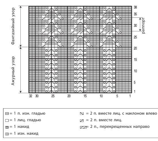 Вязание спицами. Схема ажурного и фантазийного узоров для детского кардигана и выкройка