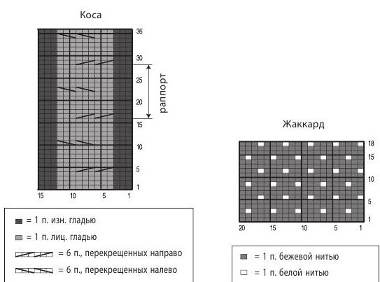 Вязание спицами. Схема мелкого жаккардового узора и косы для детского пуловера и шапочки Вязание спицами. Схема мелкого жаккардового узора и косы для детского пуловера и шапочки