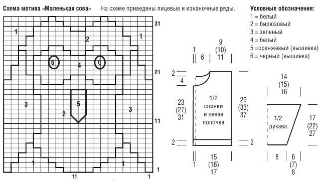 Увеличить, откроется в новом окне Вязание спицами. Схема жаккардового узора Совы для детского жакетика и выкройка