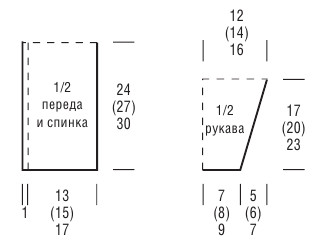 Вязание спицами. Выкройка жакетика на кокетке. Размеры на 62–68 (74–80) 86–92