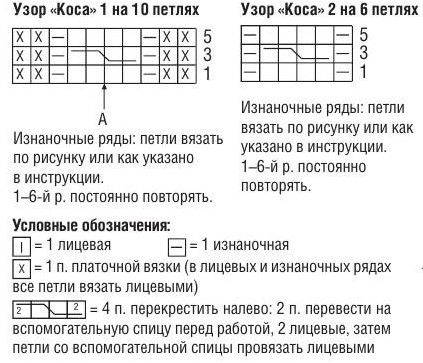 Вязание спицами. Схема рельефного узора косы для детского пуловера и выкройка