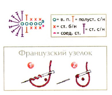 Вязание спицами. Схема вязания цветка крючком и французский узелок Вязание спицами. Схема вязания цветка крючком и французский узелок