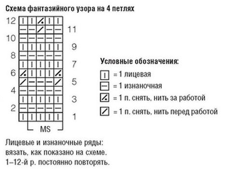Вязание спицами. Схема фантазийного узора для детского жакетика и выкройка