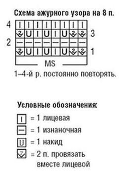 Вязание спицами. Схема фантазийного узора для детского жакетика и пуловера и выкройка