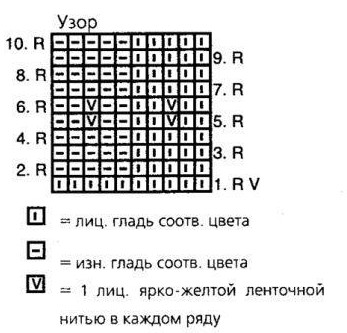 Вязание спицами. Схема рельефного узора для детского жакетика и штанишек и выкройка