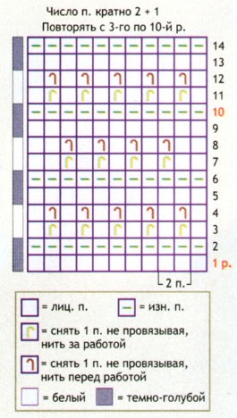Вязание спицами. Схема крапчатого узора для детского пальто и шапочки
